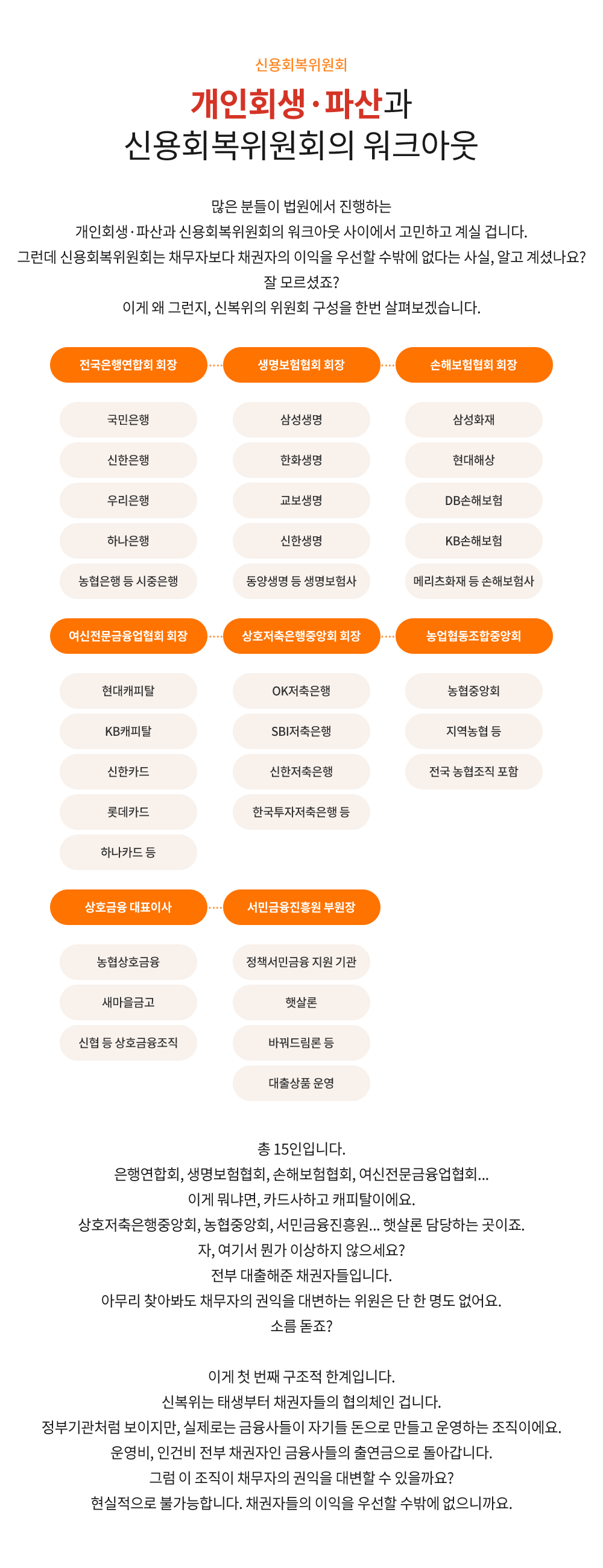신용회복위원회